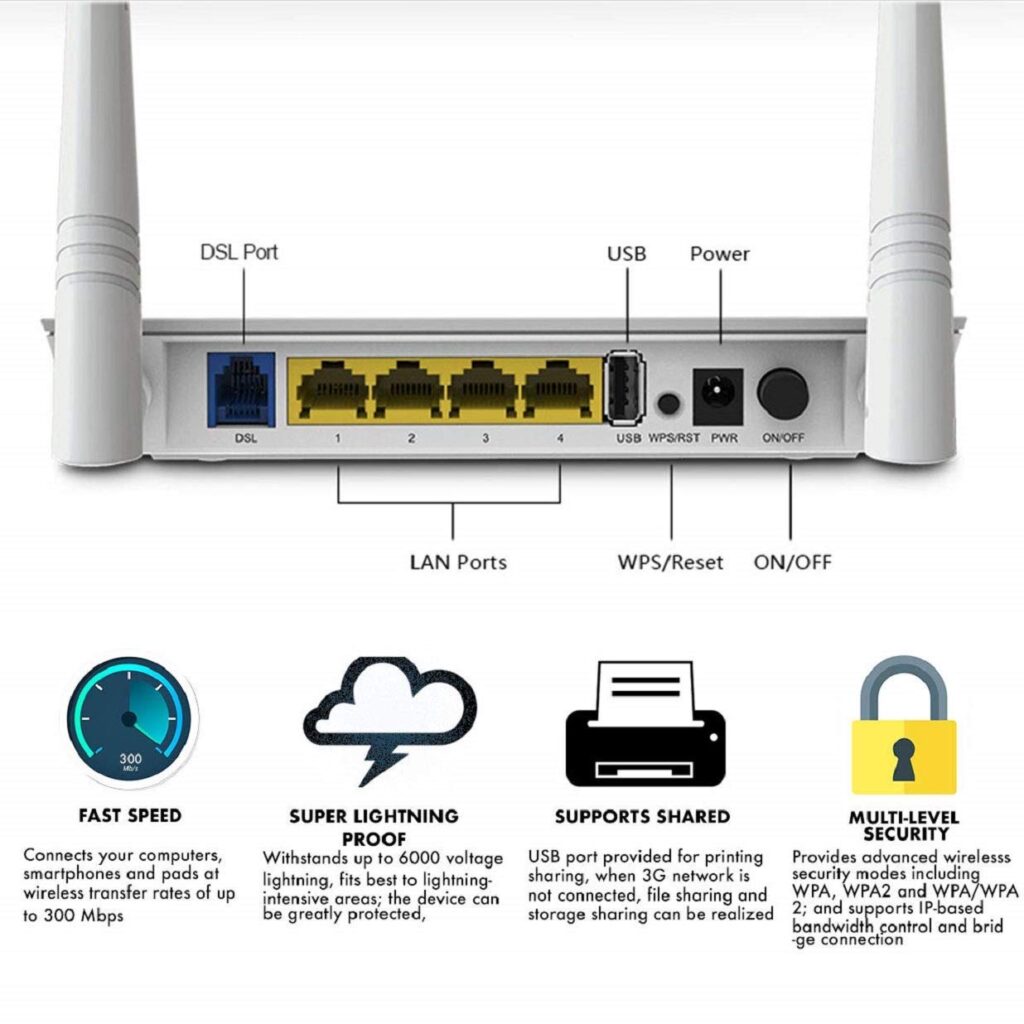 Tenda n300 f3 настройка iptv ростелеком